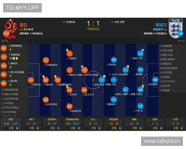 凯恩与世界第一中锋进攻全面性差距解析