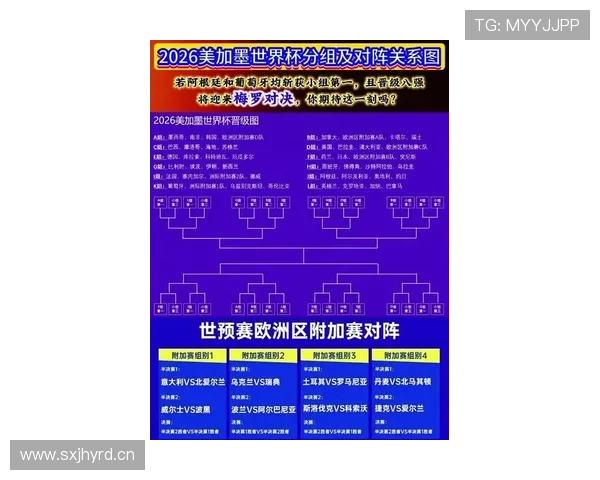 2026世界杯完整版第三晋级详解 2026世界杯完整版第三晋级详解