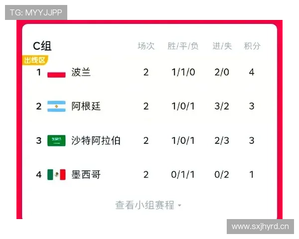 世界杯C组意外结局预测